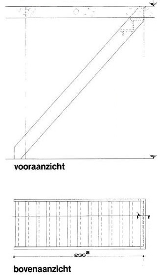 Rechte steektrap